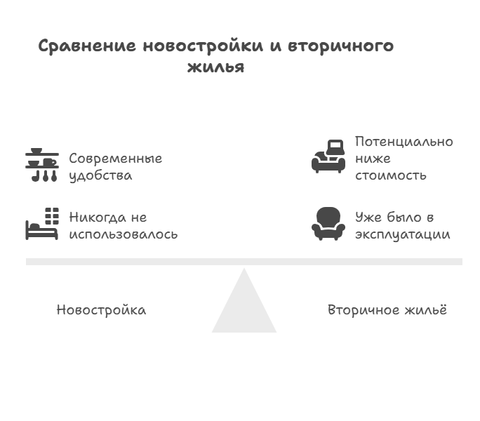 москва квартиры от застройщика