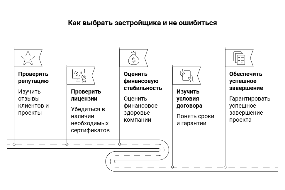 купить квартиру от застройщика москва
